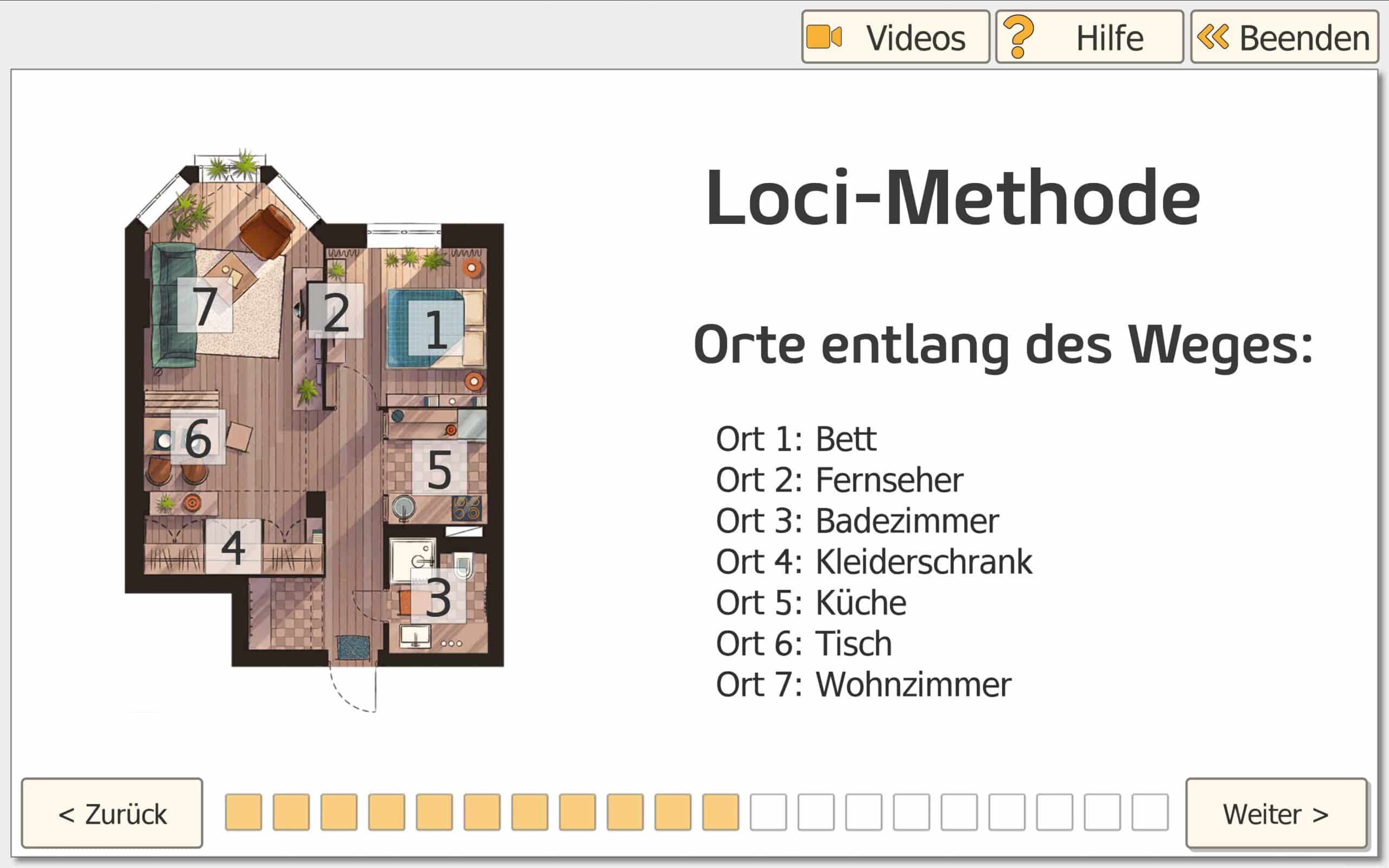 Loci-Methode